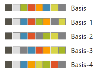 Screenshot von vier Designfarbpaletten mit den Farben der Designfarbpalette Basis, in denen die Akzentfarben jeweils in unterschiedlicher Reihenfolge angeordnet sind.